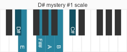 Piano scale for mystery #1